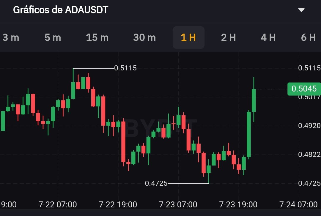 Today &amp; yesterday 👇