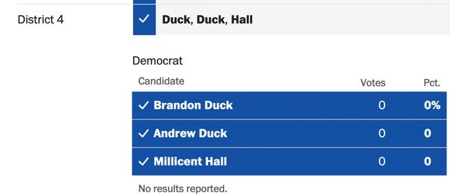There are two people named duck running for a seat in the MD house of delegates. Their opponent is named Hall. This is how it shows up in the <a href="/wapo/">The Washington Post</a> poll results. I wish to know if there’s a story behind this.