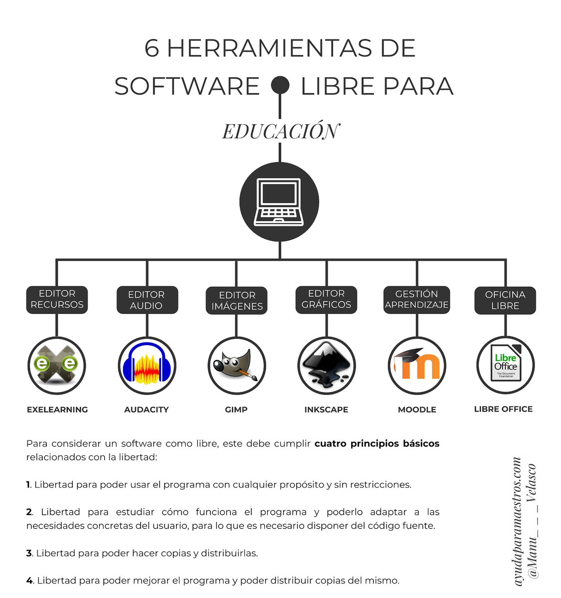 AyudaMaestros's tweet photo. 6 herramientas de software libre para educación. 👉 https://t.co/bN7euzhDDg Por @Manu___Velasco https://t.co/r3hza5ldWo