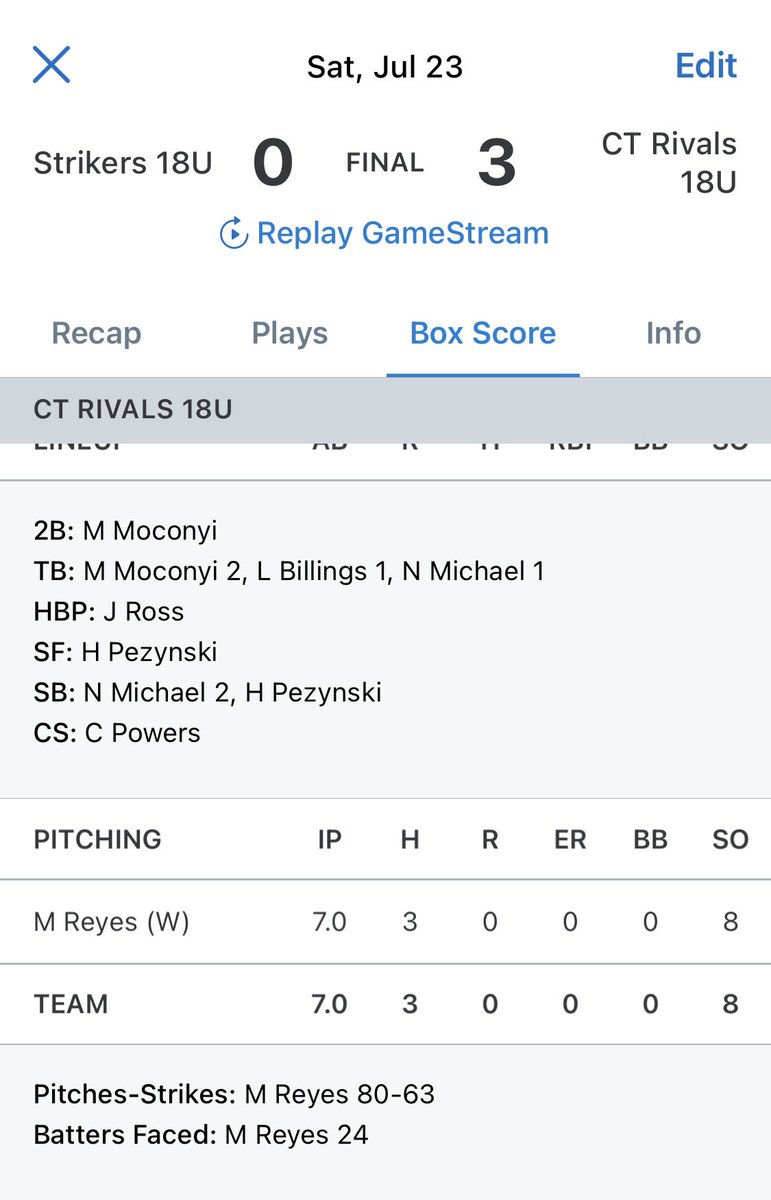 CoachMarcusHill's tweet photo. Rivals finish pool play 4-0 with a 3-0 win vs the Vermont Strikers. @mattreyes29 still hasn’t allowed an earned run this summer. CG shutout. @lbillings21 with a 2 run single and @HunterPeszynski added a big sac fly insurance run. Finals tomorrow 1:30. @callenpowers0 bump day. https://t.co/9UNCc9OsyT