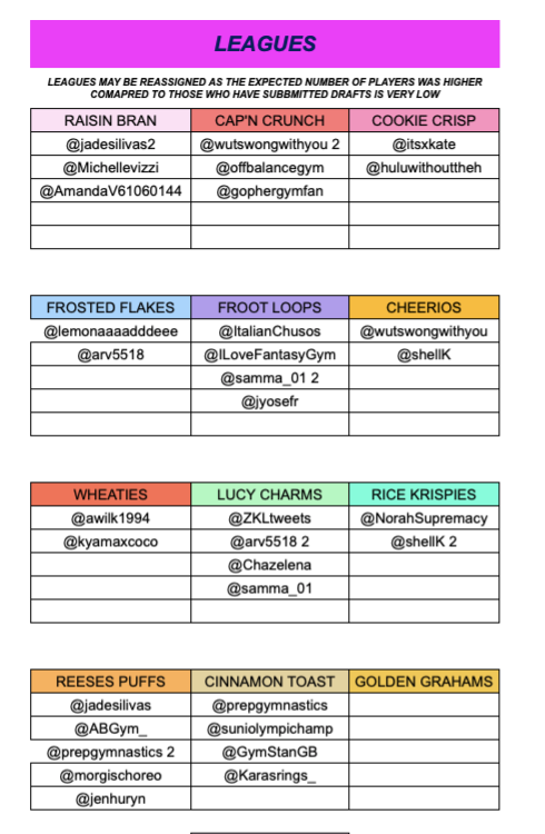Gymnerdsunite's tweet photo. #FantasyElite US Classics leagues so far 

- Leagues are randomised/ once you submit a draft we enter it to a generator wheel that assigns a league
- Leagues may need to be re-randomised based on numbers https://t.co/yiL1eCeK8G