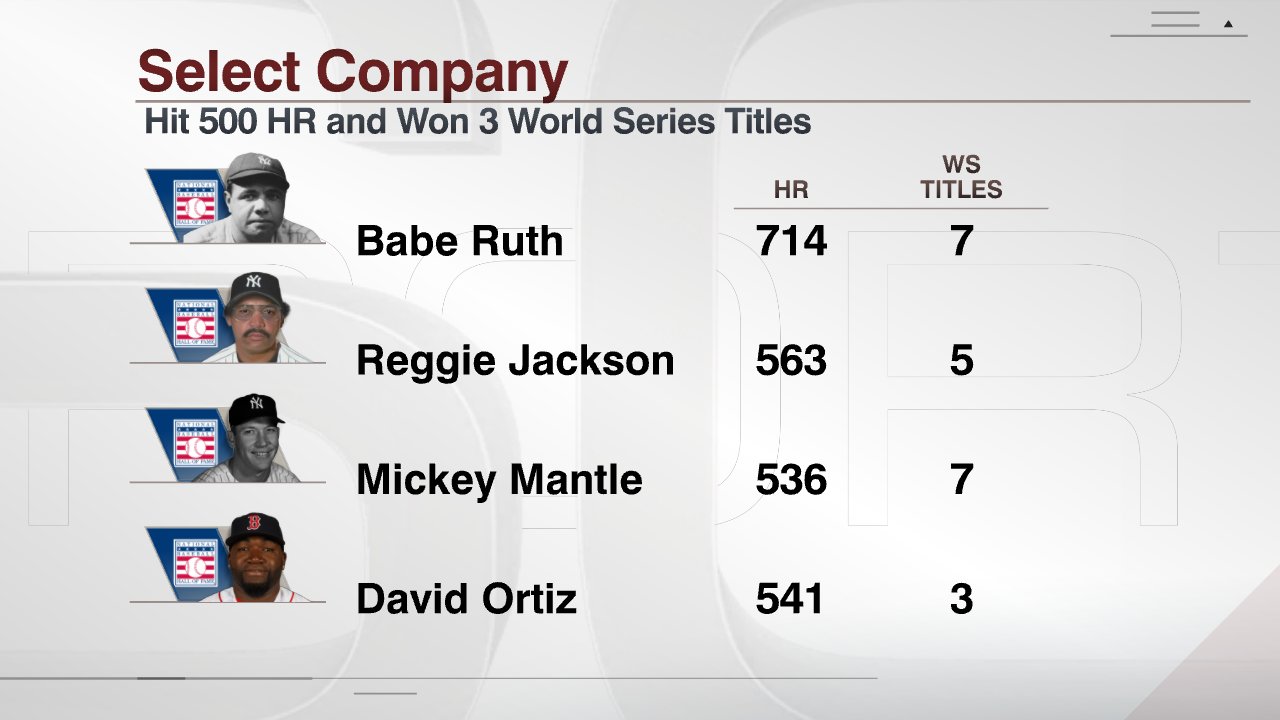 ESPN Stats & Info on X: It's David Ortiz Day as he's inducted