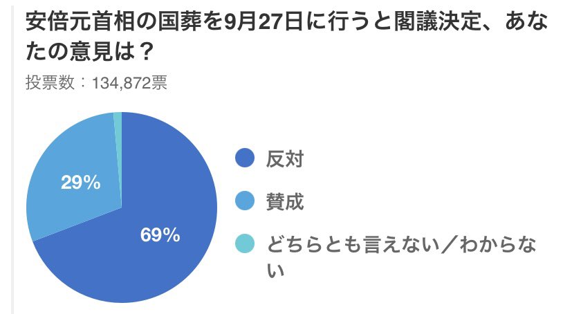 真摯に受け止める Twitter Search Twitter