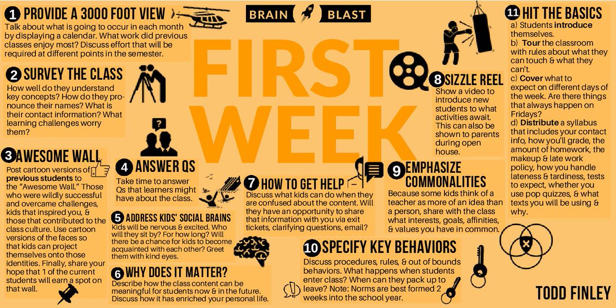 finleyt's tweet photo. Activities for the First Week of Class |  Brain Blast
#BacktoSchool2022 #elemchat #teachers #k12 #ukedchat #education #instruction #classroom https://t.co/PyZMkUhDD5