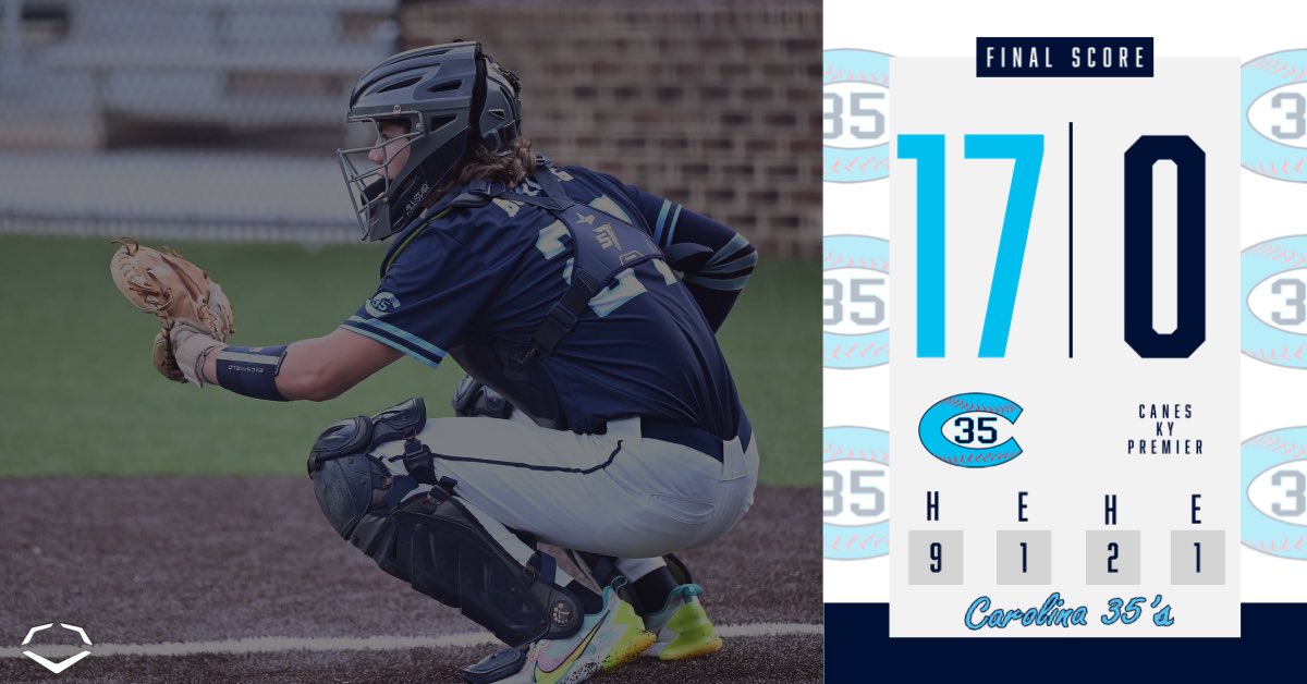 Power Baseball NC (@powerbsb_nc) on Twitter photo Yes, that score is right.. 2023 National couldn’t be stopped!
Pierce Bouwman (<a href="/bouwman_pierce/">pierce bouwman</a>): 2-2 4 RBI
B. O’Connell: 1-2 3 RBI
Noah Arnett (<a href="/NoahArnett5/">Noah Arnett</a>): 2.0 IP 0 ER 4 K
<a href="/RobWooten35/">Rob Wooten</a> | #C35Family Yes, that score is right.. 2023 National couldn’t be stopped!
Pierce Bouwman (<a href="/bouwman_pierce/">pierce bouwman</a>): 2-2 4 RBI
B. O’Connell: 1-2 3 RBI
Noah Arnett (<a href="/NoahArnett5/">Noah Arnett</a>): 2.0 IP 0 ER 4 K
<a href="/RobWooten35/">Rob Wooten</a> | #C35Family