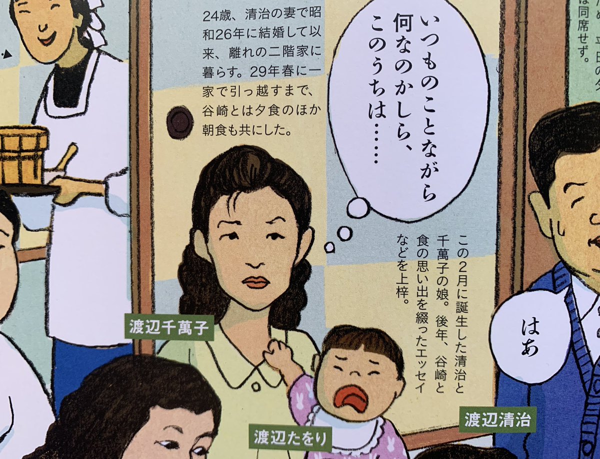 今日、7月24日は谷崎潤一郎が生まれた日。
谷崎家の晩ごはんは毎日こんな感じなのでした。 