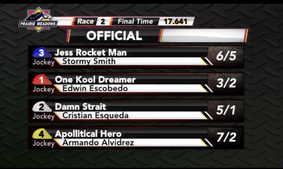 CBYTrackFlack's tweet image. Grade III win for MN bred Jess Rocket Man at @prmracing   #Olmstead #Lunderborg