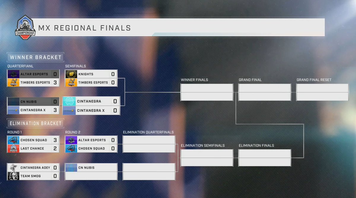 HCS's tweet image. #HCSMexicoCity22 Bracket Update ⚔️