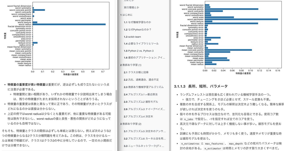 RHelloworld's tweet image. Day611:scikit-learn学習
・DecisionTreeClassifier
決定木:判断条件を組み合わせた物
特徴量の重要度(判断に使われる割合)が
一つに集中
・RandamForest
異なる複数の決定木の平均
最も広く使われている学種手法
重要度が分散して総合的に判断
#python #scikit_learn #oreilly
#今日の積み上げ