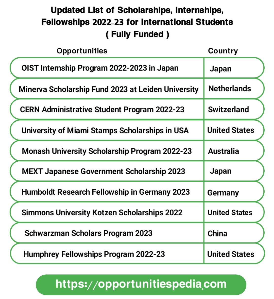 Opedia3's tweet photo. Updated list of Scholarships, Internships and Fellowships 2022-23 for International Students.

Bachelors, Masters, PhD Students are encouraged to apply. 

For Details Visit: https://t.co/QjPLD00CZG

Share it with your friends and family to reach needy students. https://t.co/TqZxG4g7LO