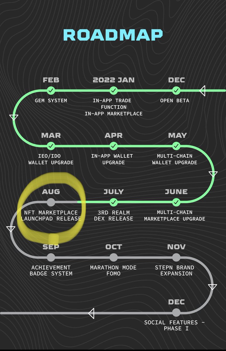 jojo2021gogo's tweet image. 運営がDEXと並行に進めている事を簡単に解説。
8月にNFTマーケットプレイスのリリースを予定している。
ここで運営はopenseaの様なNFT取引所を作ろうとしている。
他の取引所との差別化として、マルチチェーン(SOL.BNB.ETH)に対応した取引所であるということ。
これでDEX×NFT取引所が完成する。
#STEPN
