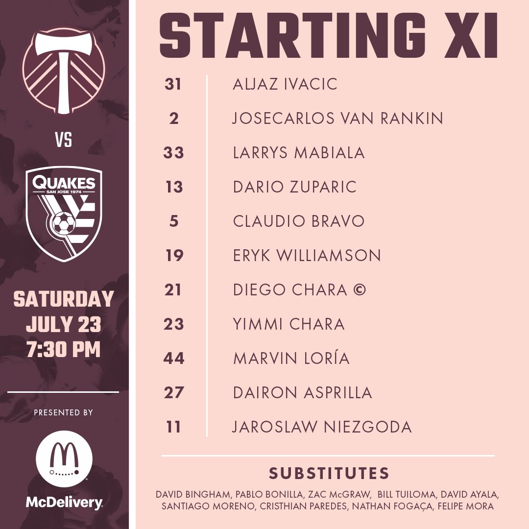 Tonight’s lineup vs. San Jose:

Ivacic
Van Rankin, Mabiala, Zuparic, Bravo,D. Chara (C), Williamson, Loria, Y. Chara, Asprilla, Niezgoda

Substitutes Not Used: Bingham, Bonilla, McGraw, Tuiloma, Ayala, Moreno, Paredes, Fogaca, Mora