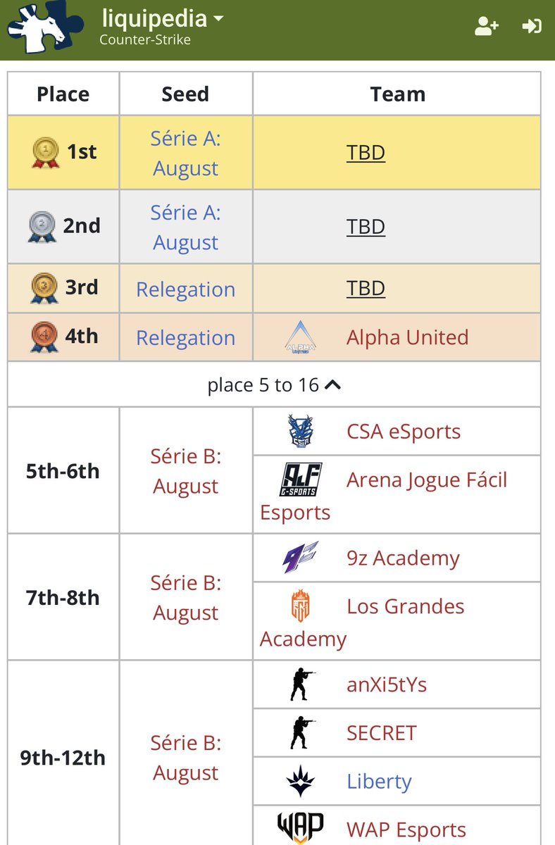 luckaxereal's tweet photo. Valew Valew ! Evoluindo 🚀
Ficamos em 5º lugar na série B de Julho pela @GamersClubCS
resultados:
10x16 #Players
1x0 @holkattes w.o
16x10 #aNXi5tYs
1x0 @9zTeam AC w.o
10x16 @Totalega
@LukzsCS @drewiid_ @huffycs1 @legy_rs @ricdicgreat
@csa_esports🤺
#gocsa #CSGO https://t.co/wyN2UW5Ac2