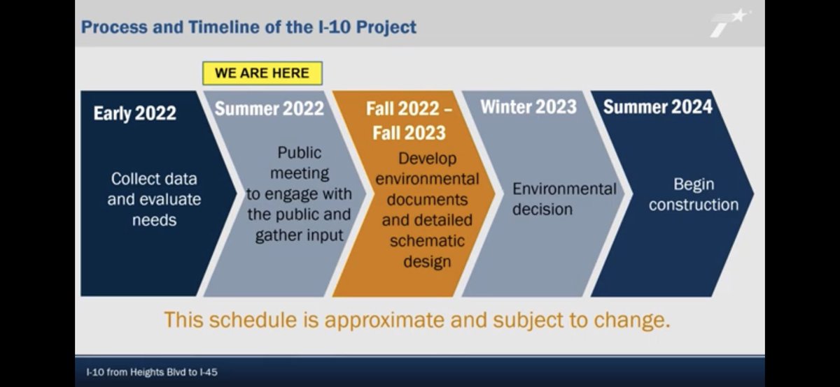 emmanume's tweet photo. TxDOT is at it again - $350M to raise 1.8 miles of I-10 between Heights Blvd and I-45 https://t.co/W8VkcoKX8a @jayrjordan @gratifihouston @kevin_eleven007 @redjetta82 https://t.co/k2PCdD5N8k