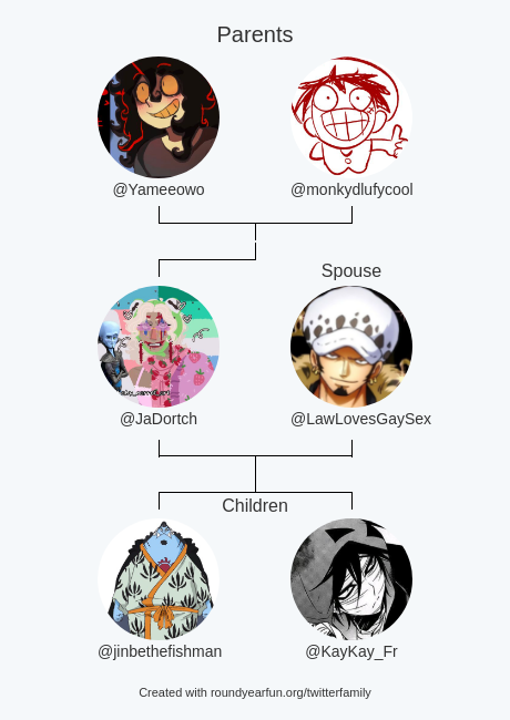 My Twitter Family:
Parents: <a href="/Yameeowo/">Yamee</a> <a href="/monkydlufycool/">monkey d luffy</a>
Spouse: @LawLovesGaySex
Children: <a href="/jinbethefishman/">Jinbe</a> @KayKay_Fr

via funaroundy.me/twitterfamily?…

⠀