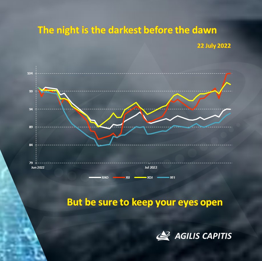 Notwithstanding the recent selloff of Chinese equities due to concerns over further lockdowns and continuing property sector issues, exposure to China looks to be the better investment option given where it is in the recovery cycle. Shame about the sovereign risk.
