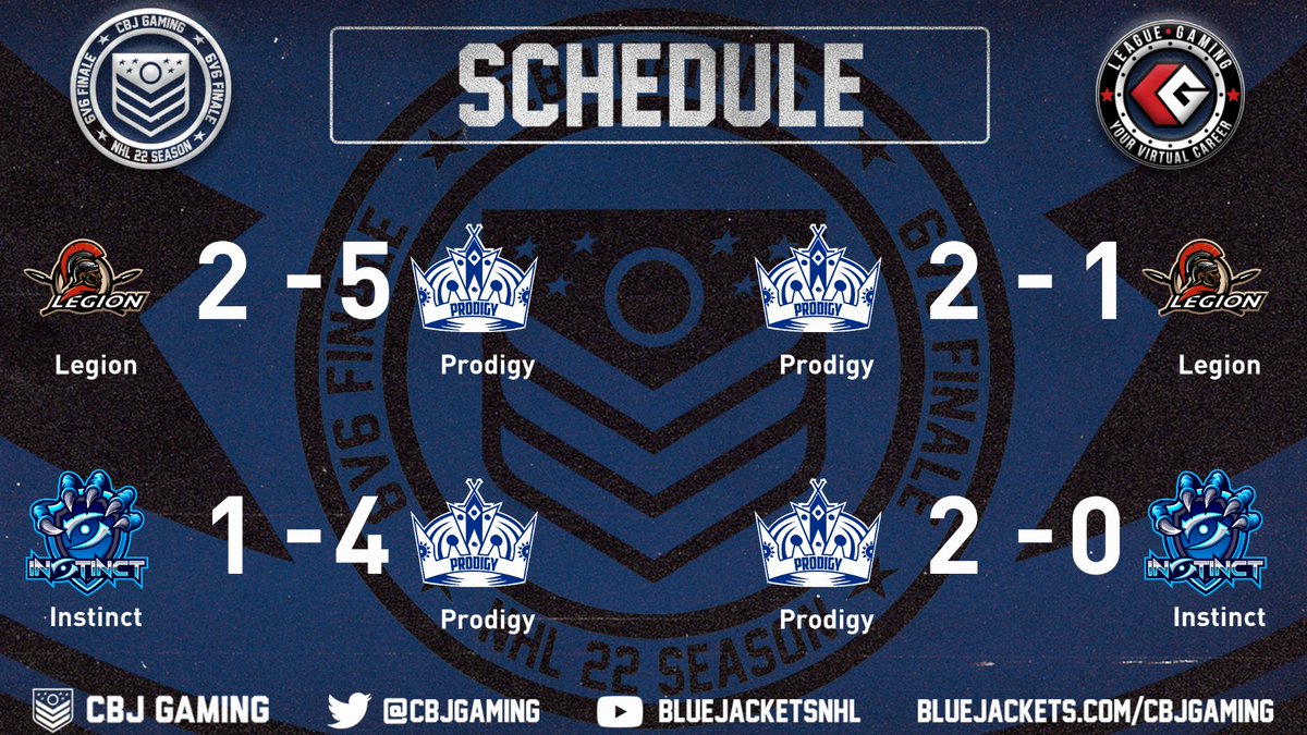 Week 3 Recap of the <a href="/CBJgaming/">CBJ Gaming</a> 6s Finale.

Record: 21-2-1