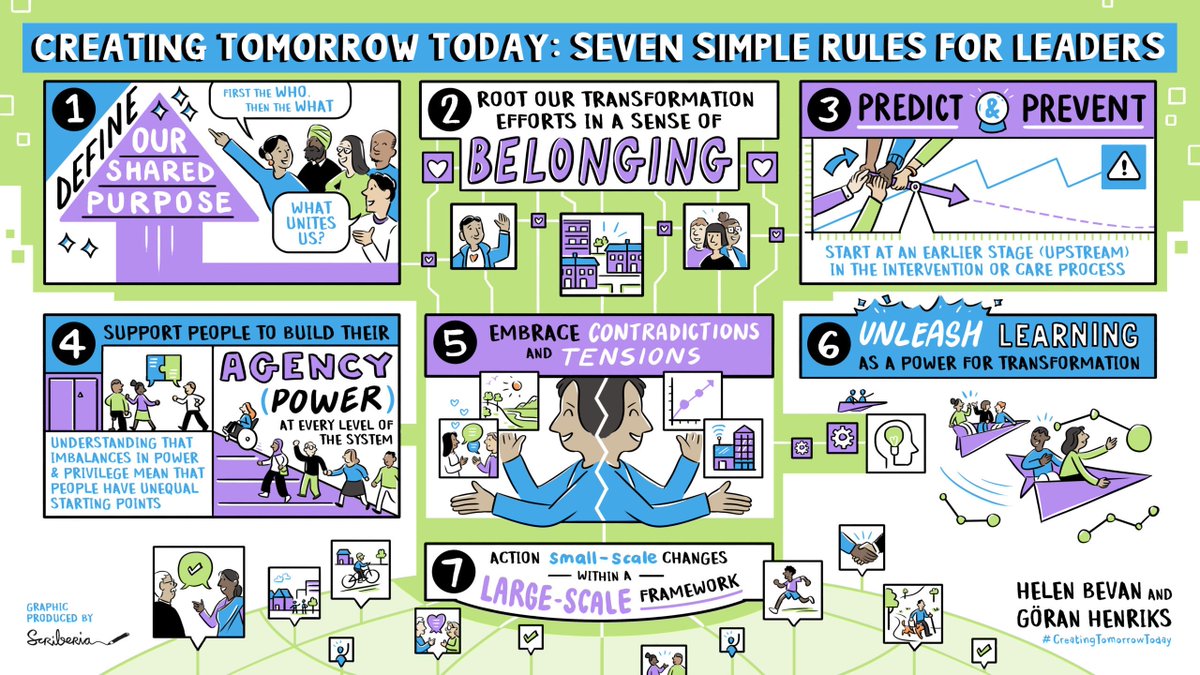 Today, @goranhenriks & I made a presentation at #quality2022 about our seven simple rules for leaders who want to create tomorrow today. Here is the blog we wrote for @BMJLeader that sets out the approach behind the seven rules: blogs.bmj.com/bmjleader/2021… 1/5