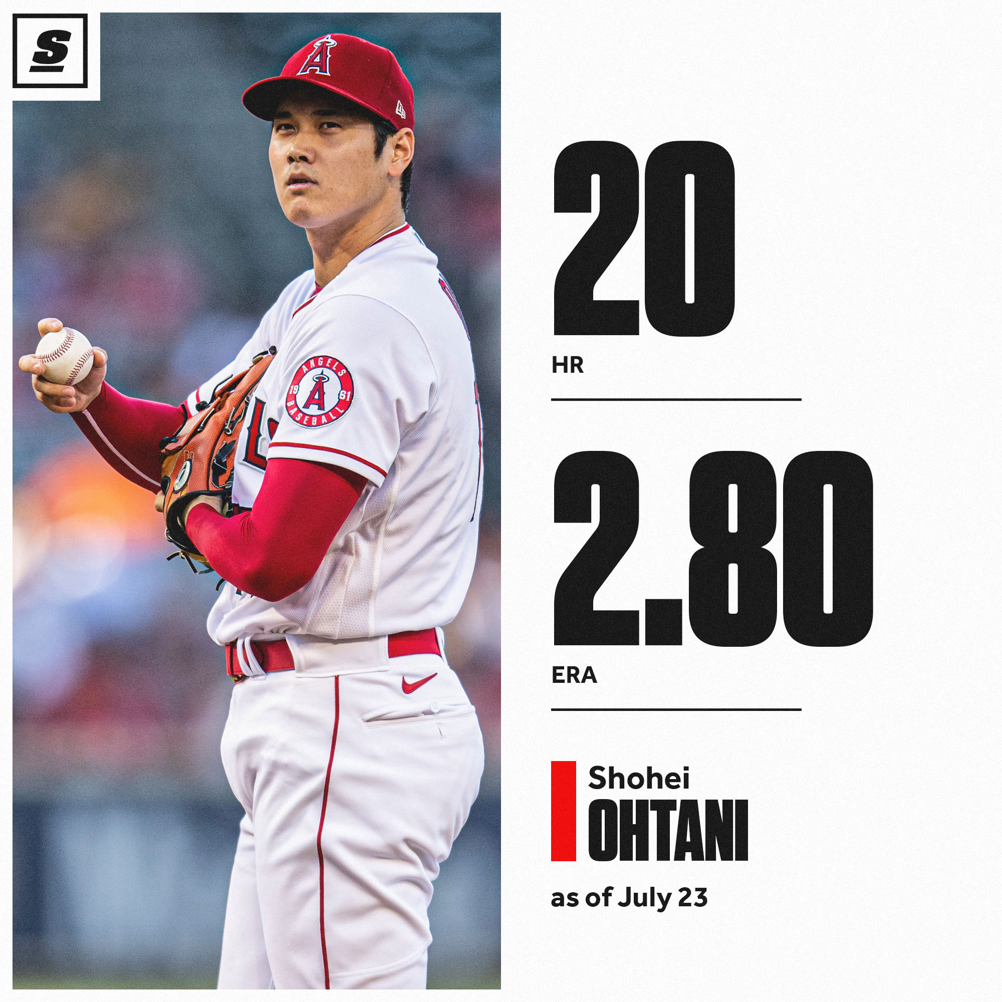 theScore on Twitter "Shohei Ohtani's numbers are the definition of