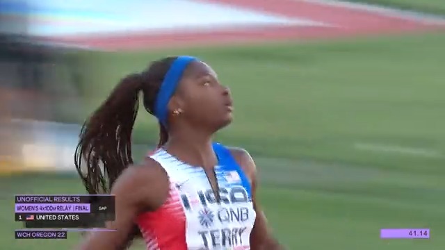 Tbs 陸上 世界陸上オレゴン 速報 女子4x100mリレー 決勝今大会 ジャマイカに表彰台を奪われていた アメリカ 41 14で女子スプリント王国 ジャマイカ を抑え金メダル 銀メダルは ジャマイカ 41 18 銅メダルは ドイツ