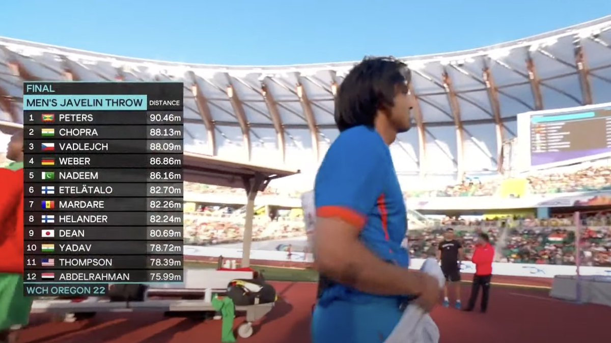 adgpi's tweet photo. #NeerajChopra has once again made #IndianArmy and the Nation proud. 

#IndianArmy congratulates Subedar Neeraj Chopra on winning #SilverMedal in men's #Javelin in World Athletics Championships Oregon 2022 with throw of 88.13 meters.

#WCHOregon22 https://t.co/oNsHfJEets