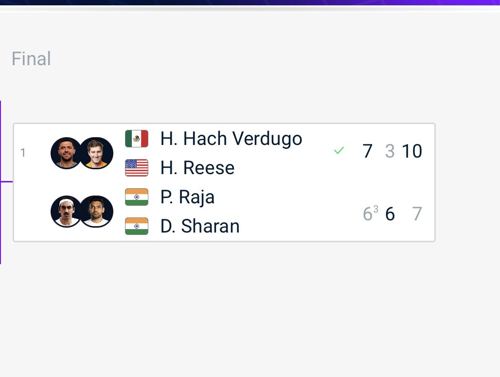 Divij Sharan tweet media