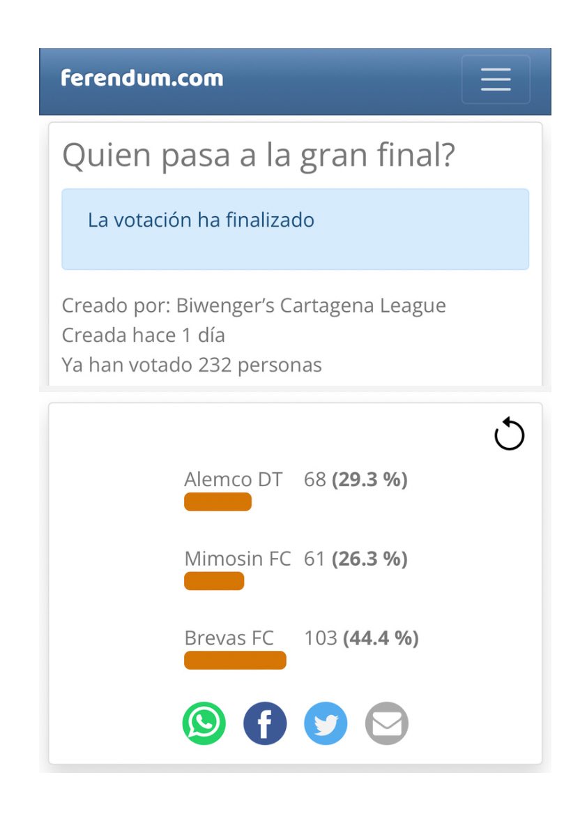 Cartagenaleague's tweet photo. Finalizadas las votaciones, #BrevasFC pasa a la gran final! Enhorabuena 👏🏽
https://t.co/TTgAqpLZsh https://t.co/5uhGo9QRiY
