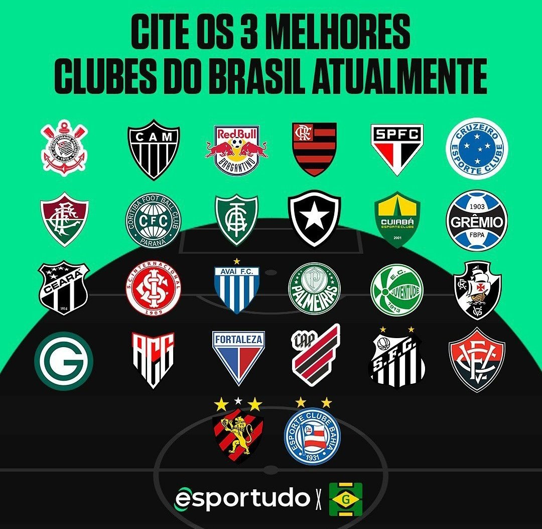 Qual é o melhor time do Brasil?