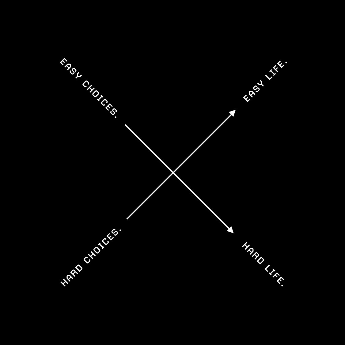 "Easy choices, hard life. Hard choices, easy life.” – Jerzy Gregorek