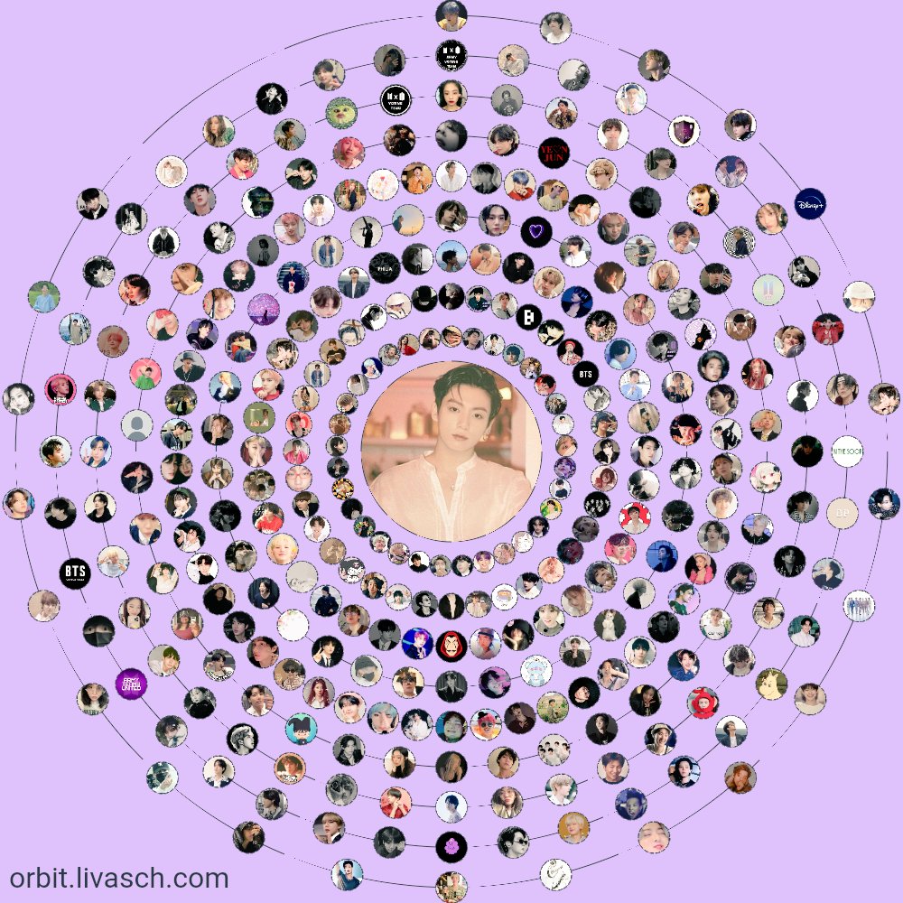 Jjkunvrs's tweet photo. My July Interaction Circle, more interactions to come y'all ilysm lomls <3 https://t.co/5zpIwdL8yz
