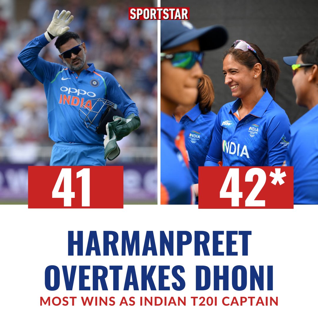 Sportstar on X: .@ImHarmanpreet: 42* Dhoni 41 Kohli 30 Rohit 27