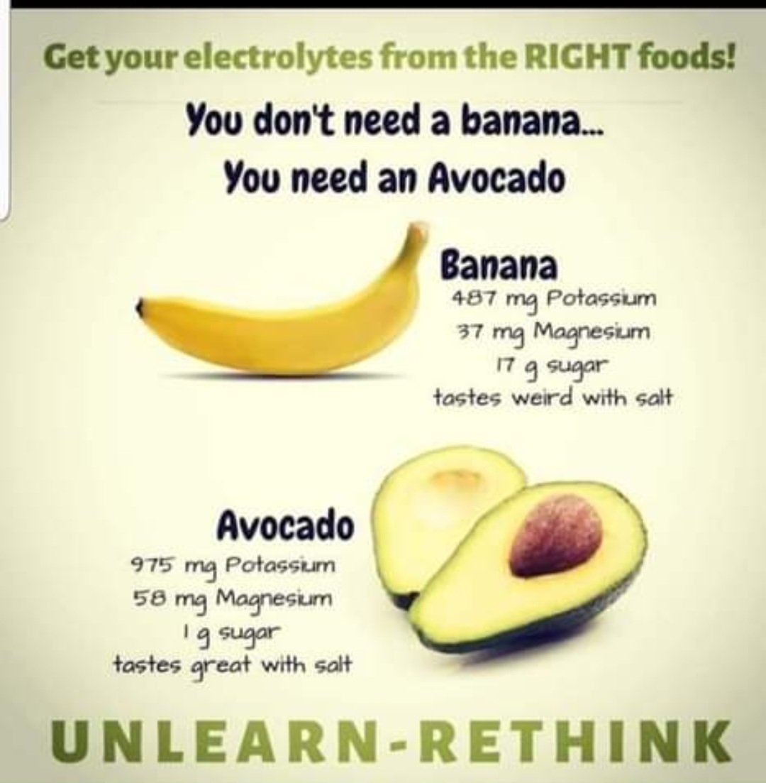 Wellzio's tweet photo. POSITIVE POST OF THE DAY
NATIONAL AVOCADO DAY (USA)

There are many healthy fats to be eaten and this is just one of them

I like mine on a salad. 

Recipes here 

https://t.co/pkiDrr6wK3

#t2d #diabetes #lowcarb #keto #healthyfats #avocado https://t.co/fynESa2Yi1