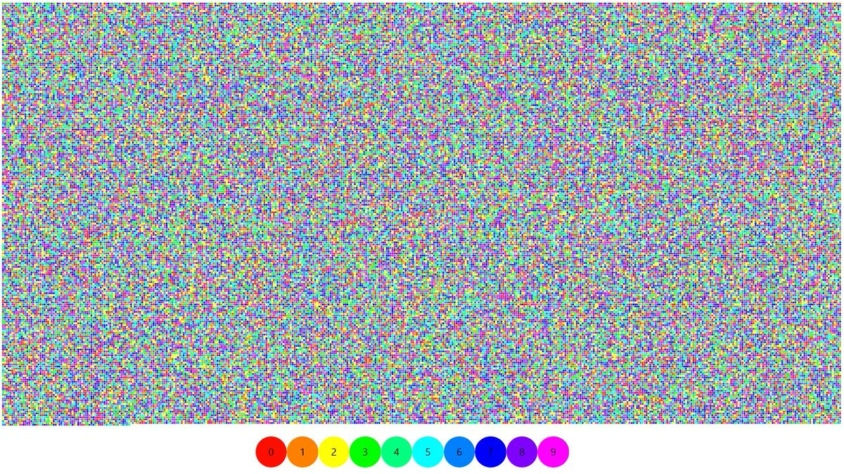 A visual representation of the first 100,000 digits of π