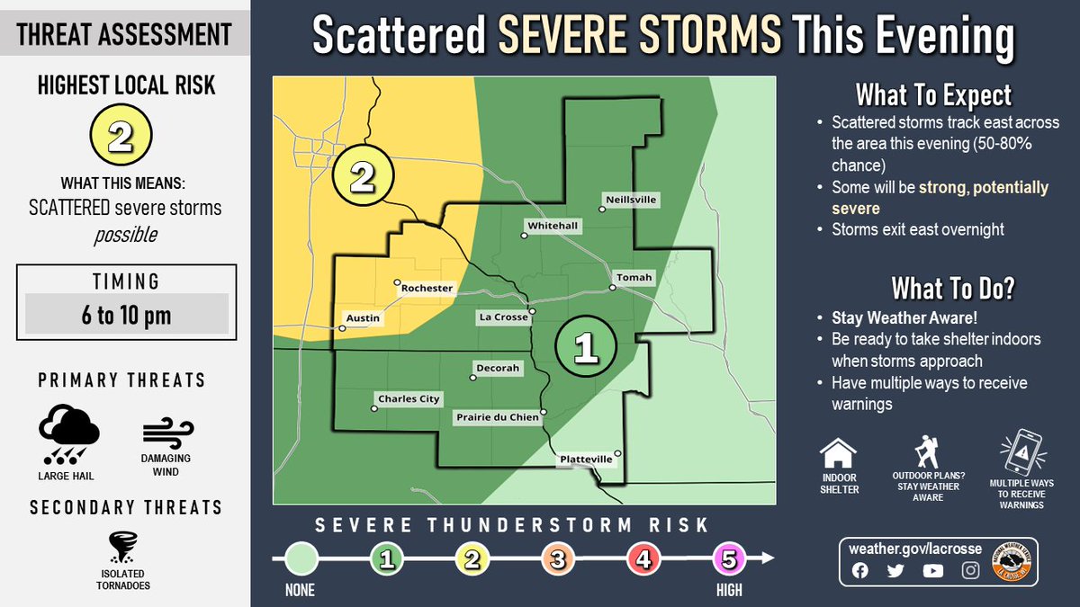 Scattered strong to severe storms are possible this evening, mostly across portions of Minnesota into northwest Wisconsin. The main threats are hail and strong wind gusts. Stay weather aware! https://t.co/7sFnS1ckXS