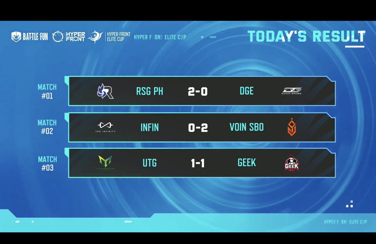 HyperFrontBr's tweet image. Todos os jogos da divisão SEA na primeira jornada foram concluídos! Fique atento, pois continuaremos trazendo a você a transmissão ao vivo da divisão 2022 Hyper Front Elite Cup SEA na página oficial do Hyper Front no Facebook e no canal do YouTube.