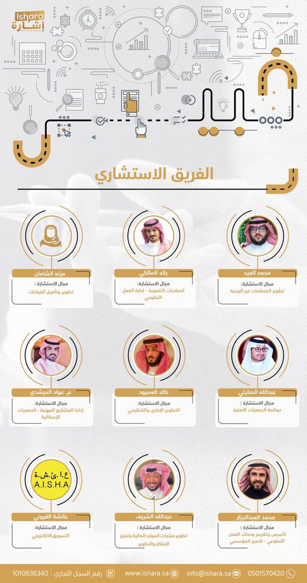 يسعدنا استقبال استشاراتكم مجاناً ضمن مبادرة خبير،
طوال أيام الأسبوع الساعة 02 - 05م، 
وبمشاركة مجموعة ريادية من  الفريق الاستشاري ليكونوا معكم في رحلة التمكين والتطوير لمنظمات #القطاع_غير_الربحي
