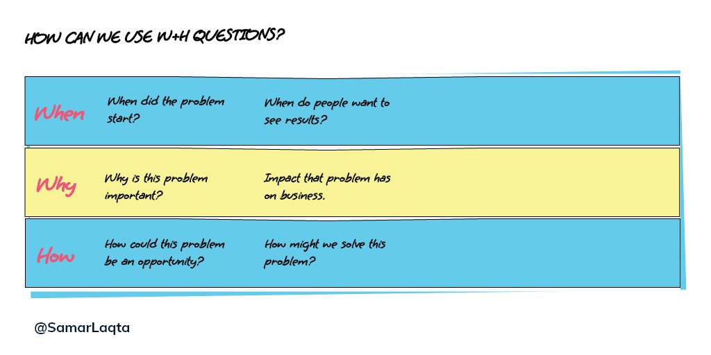 SamarLaqta's tweet photo. The 5W+H questions are probably one of the most commonly used tools across the entire design thinking cycle. added value for the customer and help him accomplish his tasks

#uxui #uxuidesign #uxresearcher #designthinking #designer https://t.co/NGZsrb3PrW