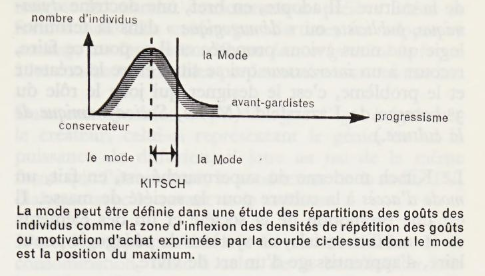 quasimondo's tweet photo. From Abraham A. Moles' "Psychologie du Kitsch" (1971) https://t.co/vVTzZbLGK0