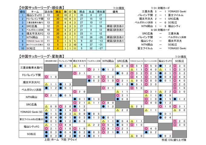 ｓｃ松江 中国サッカーリーグ Csl