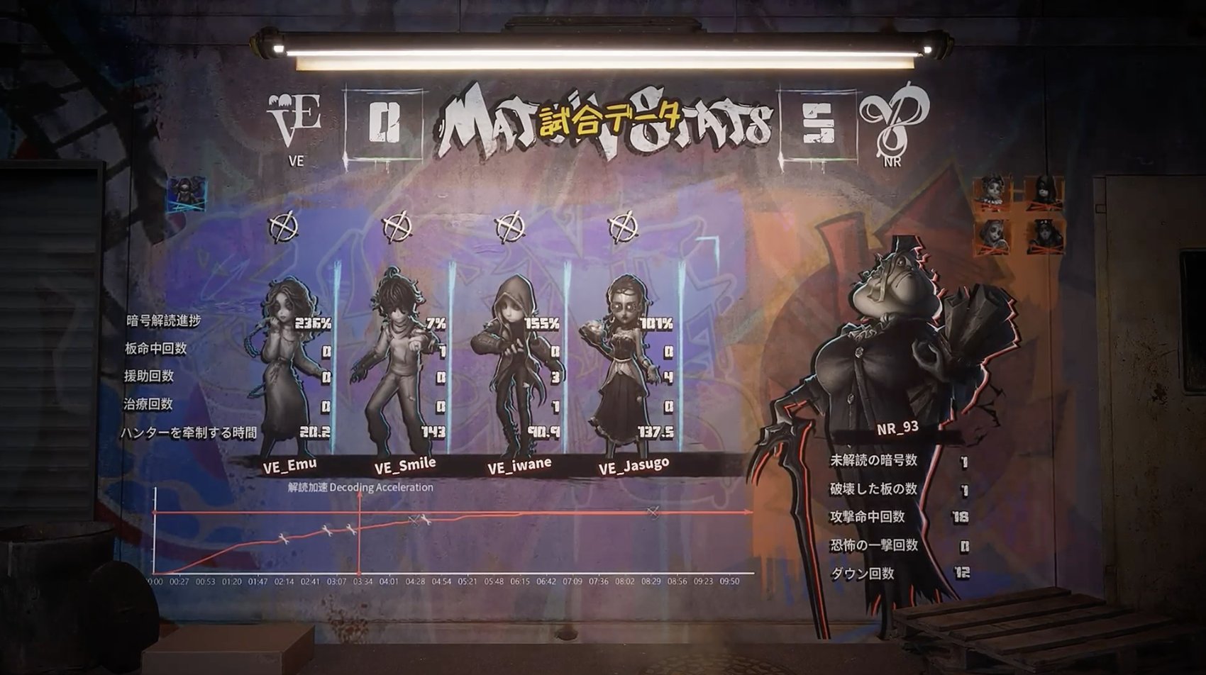 第五人格 IdentityV プレイオフ 隠者 第五人格プレイオフIJL夏季オフラインイベント入場特典レーザー