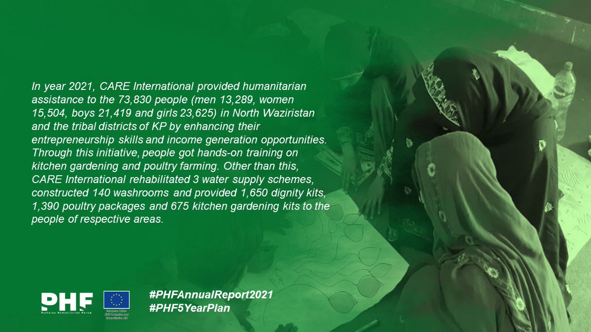 In year 2021, CARE International provided humanitarian assistance to the 73,830 people in North Waziristan.#PHFAnnualReport2021    #PHF5YearPlan    #PHFMembersImpactStories