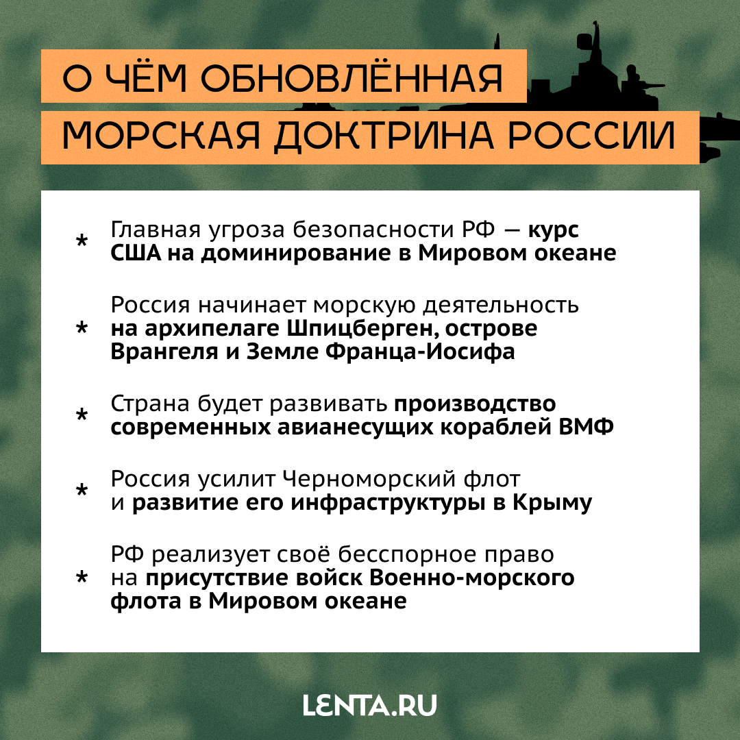 Доктрина мирового государства. Морская доктрина 2022.