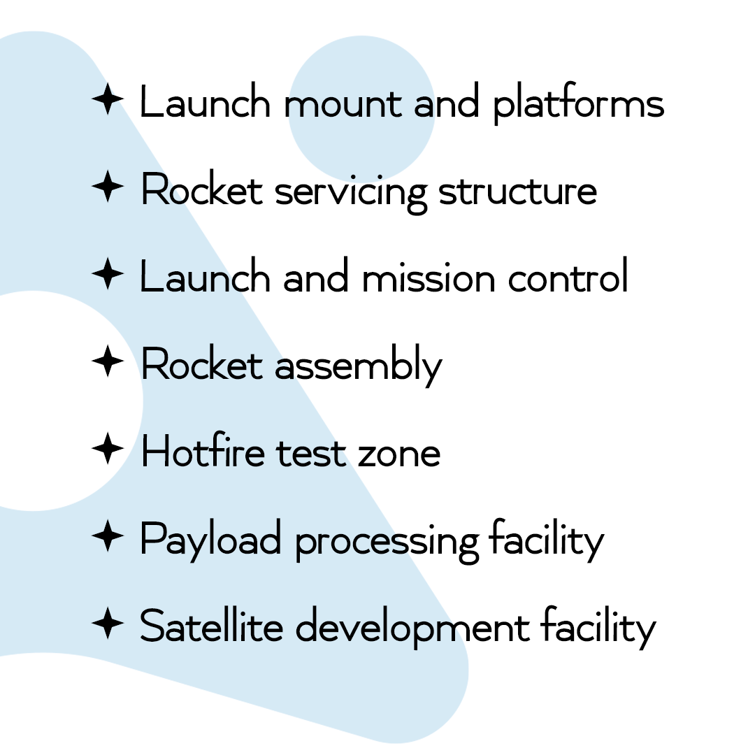 spacecentreaus's tweet photo. Our facility will be multi-use and cater to a diverse range of needs.

Learn more at https://t.co/tbDnJfII4S 

#spacecentreaustralia #spaceindustry #aerospace #aviation #spaceport #queensland #australia #space https://t.co/vD7ui2pWl8