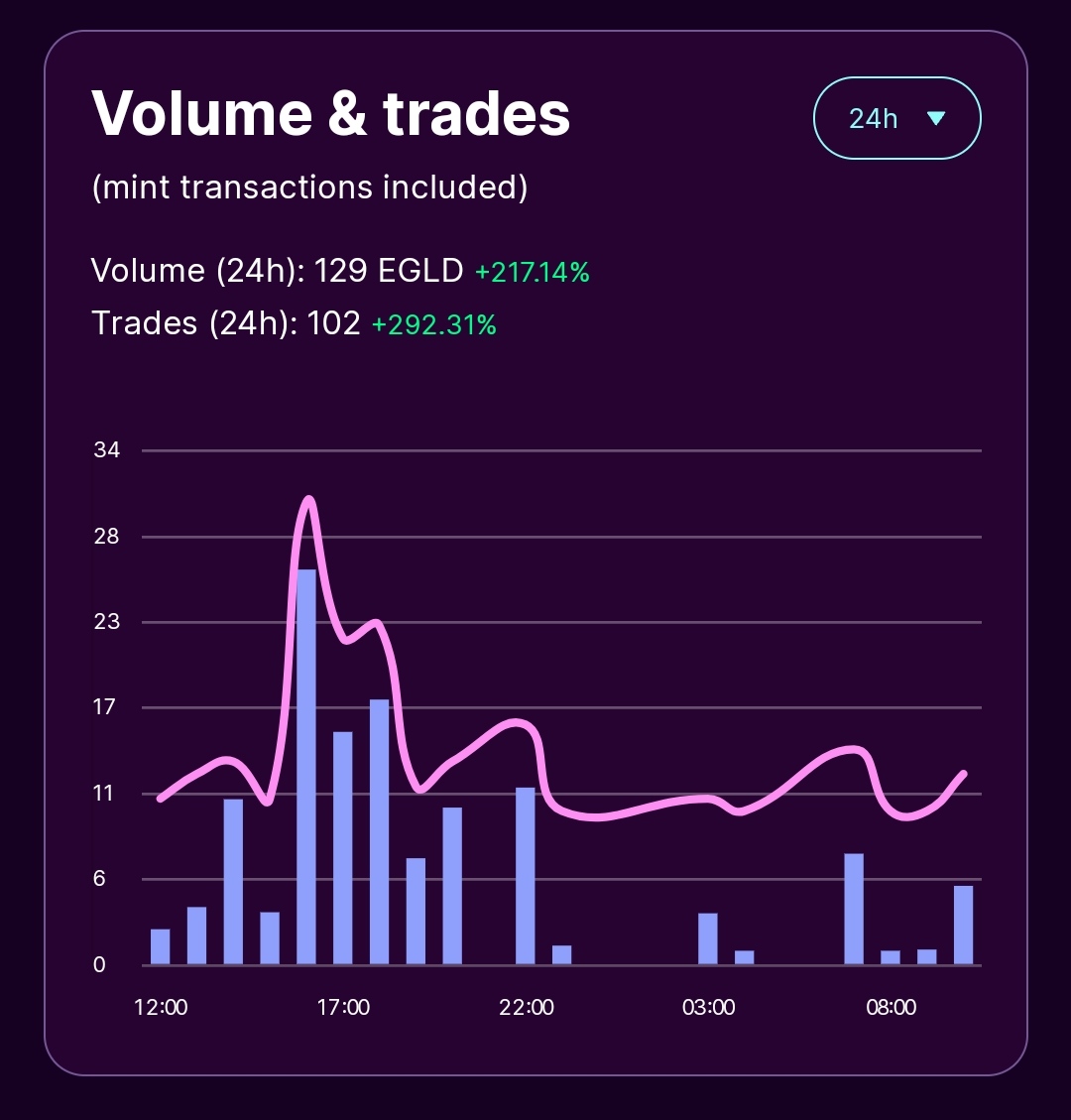 Multivers✖️ Ranking⚡ tweet media