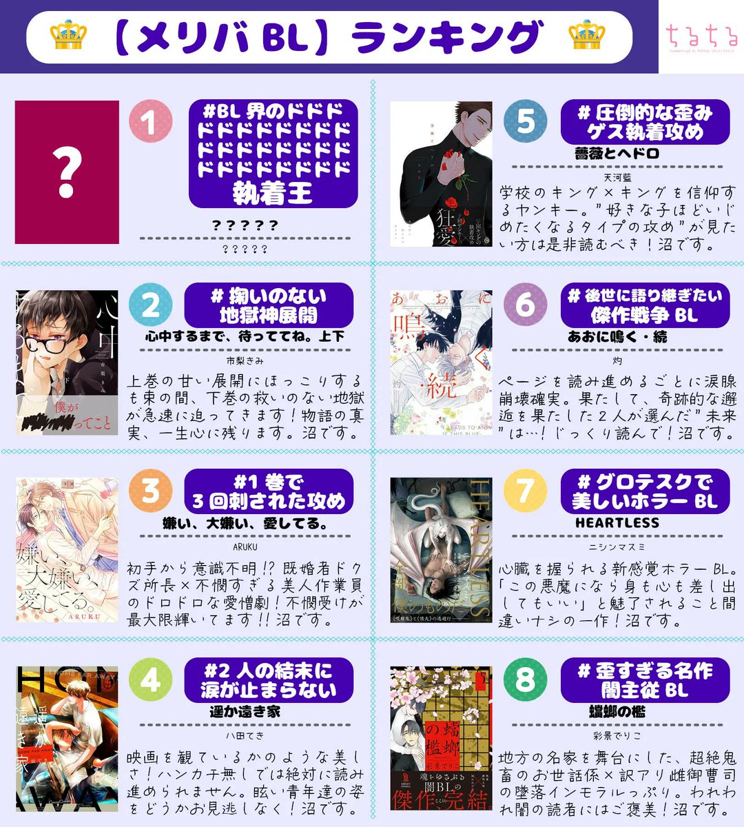 うぃる♥5点おまとめ Amazon.co.jp: ANA ウイングコレクション5 エフトイズ 777-300ER