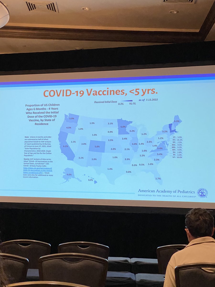 hmwakefield's tweet photo. #scaap. SC is on the lower end of vaccination rates for COVID in children <5. Only 2.3% https://t.co/ywP7vfxSGx