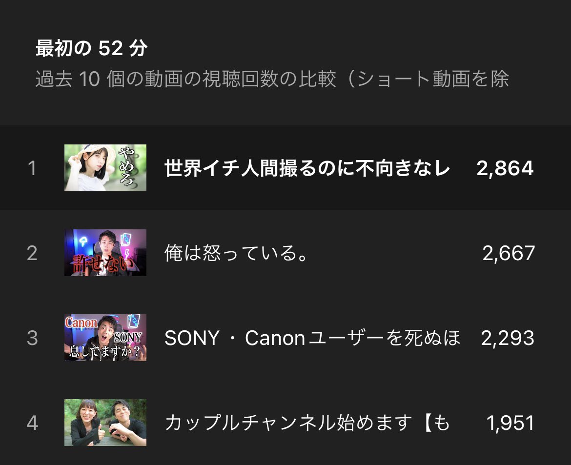 ふぁらお on Twitter "そしてふぁらおチャンネルはまた歴史を塗り替える https//t.co/WyYy4rKlXq