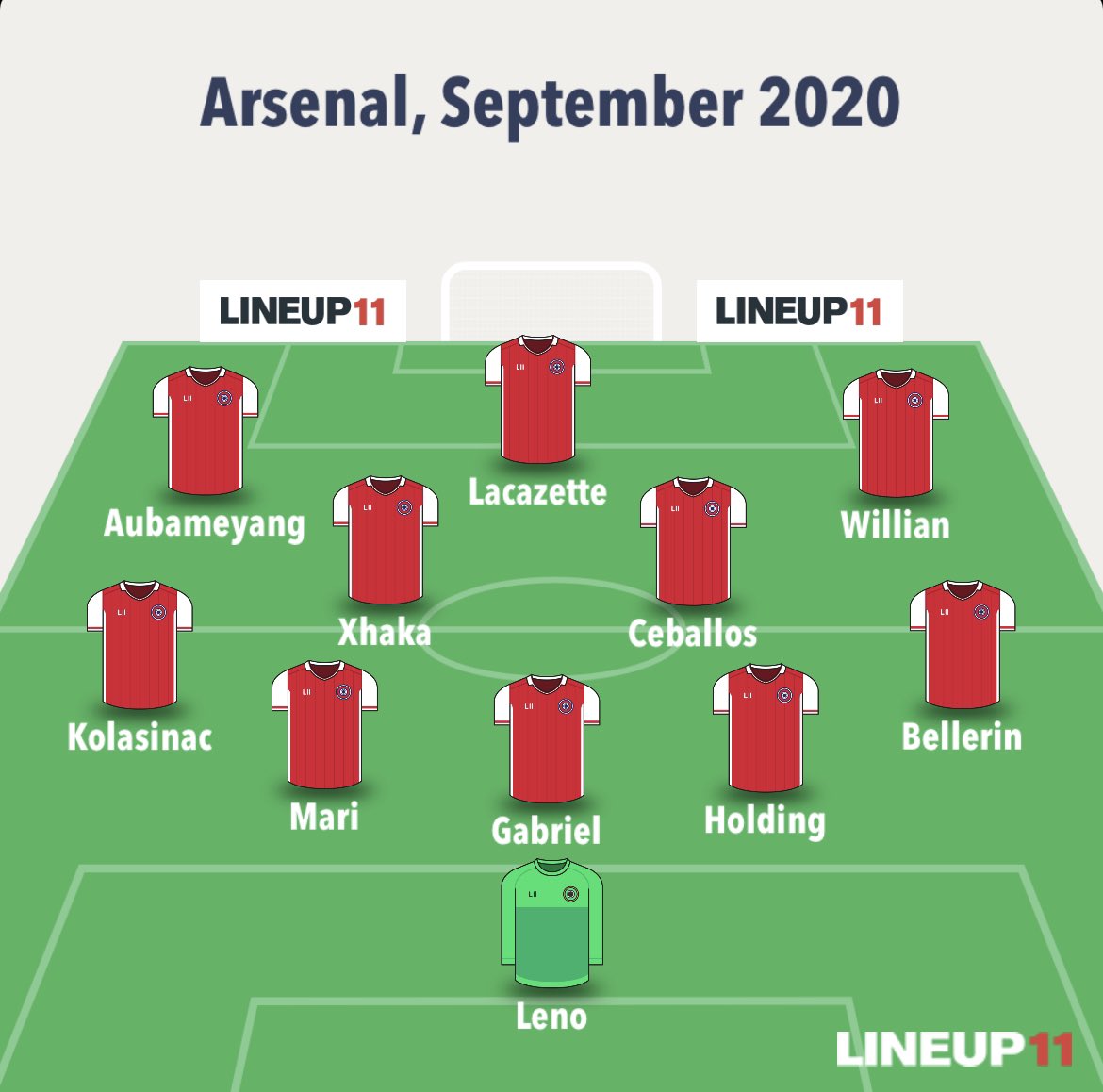 GoonerTaIk's tweet photo. Gary Neville in 2021: “I don’t know the plan at Arsenal. The recruitment is really poor. They’re really poor at it compared to other clubs. I don’t see any kind of strategy. I don’t get the direction of where they’re taking this team.”

Our recruitment: https://t.co/GBb3U5rsm2