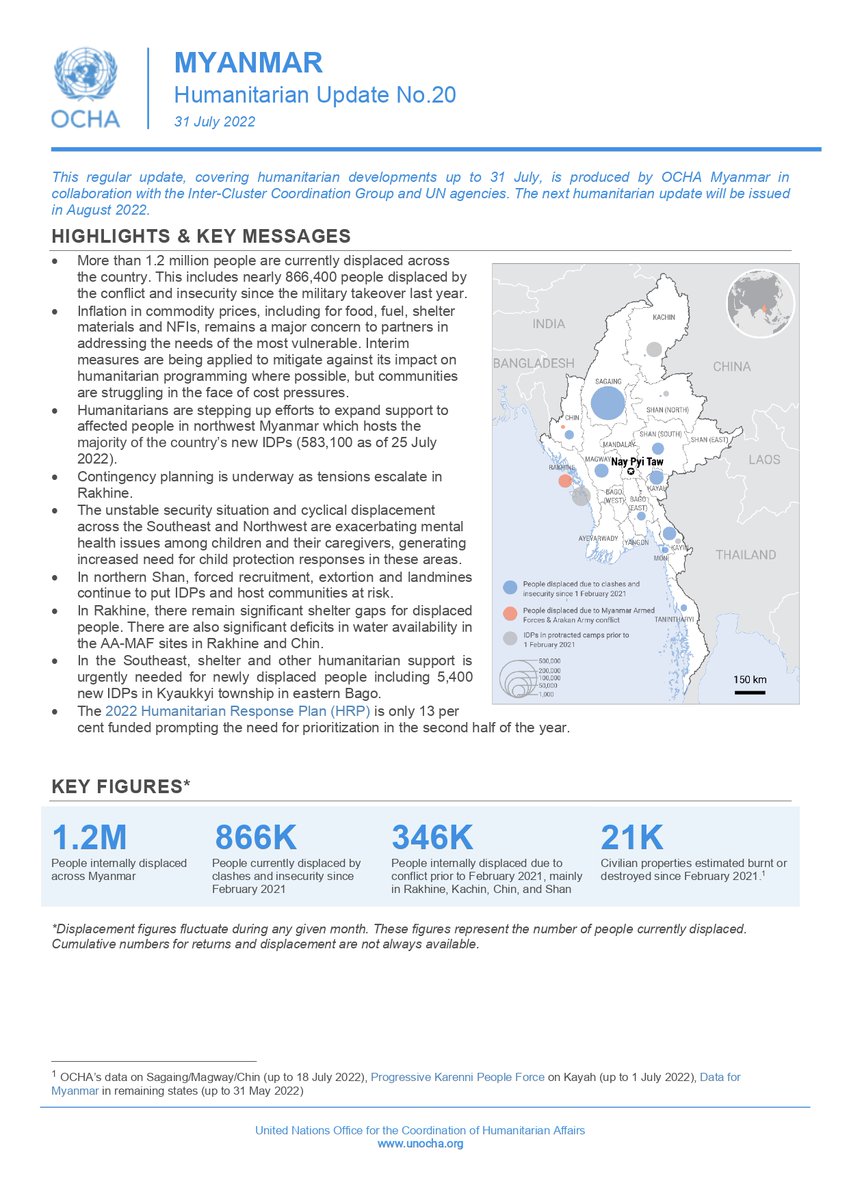Just released out latest Humanitarian Update: More than 1.2M people are now displaced across Myanmar: 866K people displaced by conflict & insecurity since 2021 military takeover + 346K people in protracted displacement from previous conflicts. ➡️reliefweb.int/report/myanmar…