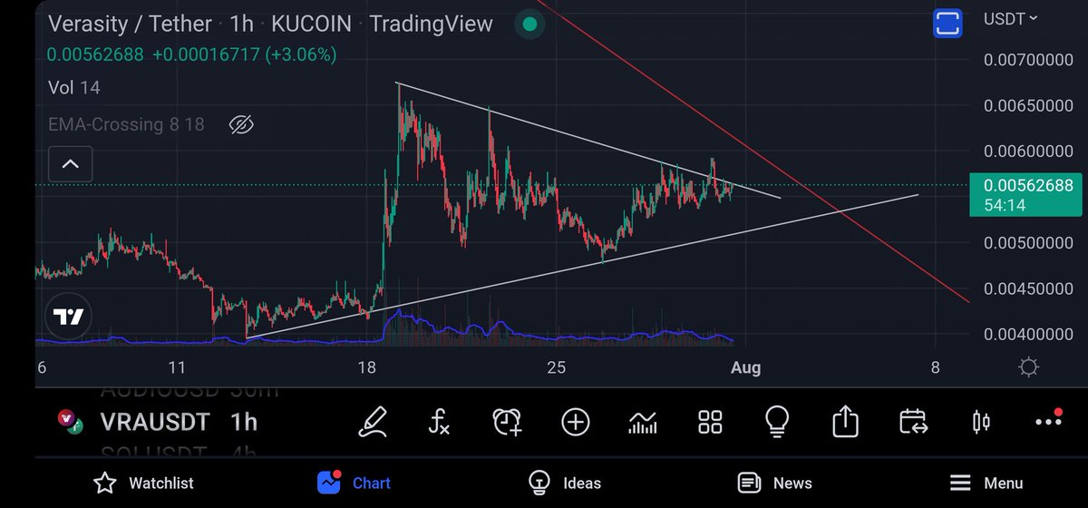 CryptoNinja_1's tweet photo. $VRA....looking for a breakout https://t.co/R7rmuDOnjO
